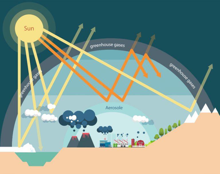 Ghg protocol что это