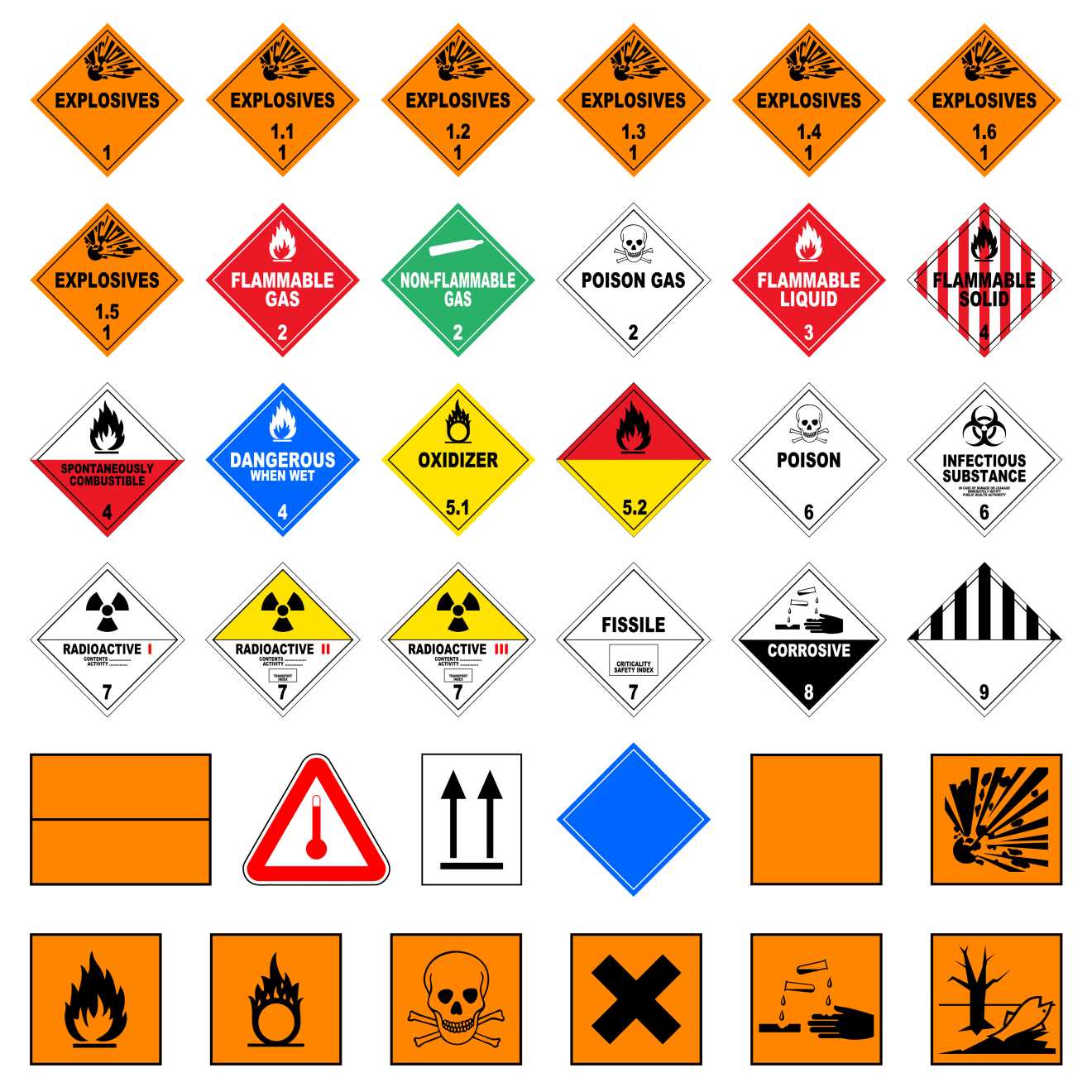 Kennzeichnung von Gefarhstoffen mit Symbolen, nicht REACH konform Kennzeichnung von Gefarhstoffen mit Symbolen, nicht REACH konform