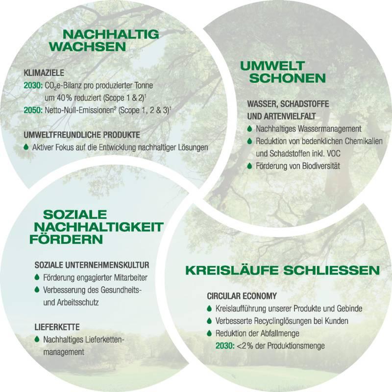 Chemische Werke Kluthe GmbH: Nachhaltigkeitsziele - Energieeffizienz in der Industrie