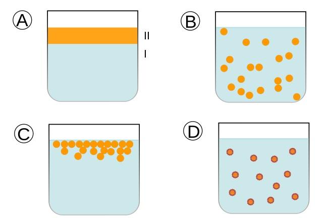 Emulsionsvogang, gezeichnete Darstellung in 4 Bildern - Emulgatoren zur Herstellung von Kühlschmierstoffen