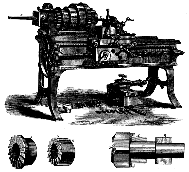 Maschine für die Schraubenherstellung, 1871 - Gewindeformen – Walzen, Drücken und Schneiden