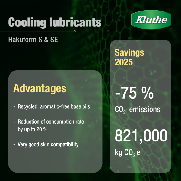 CO2-savings_Hakuform-S-SE