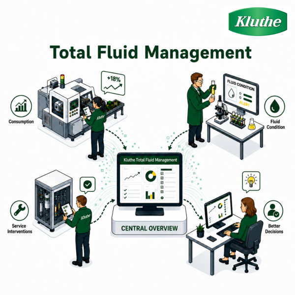 Prozessgrafik-Total-Fluid-Management