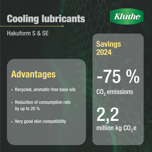 CO2-Savings