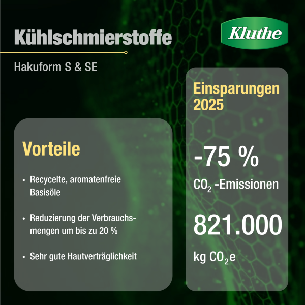 CO2-Einsparungen_Hakuform-S-SE